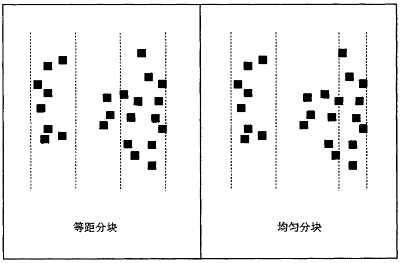 Method for quickly extracting critical area of layout