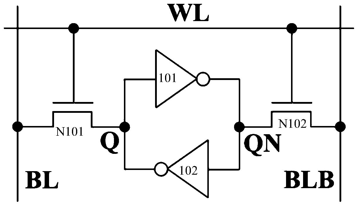 Memory cell structure of SRAM