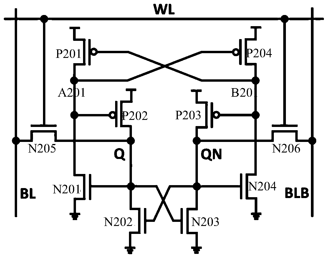 Memory cell structure of SRAM