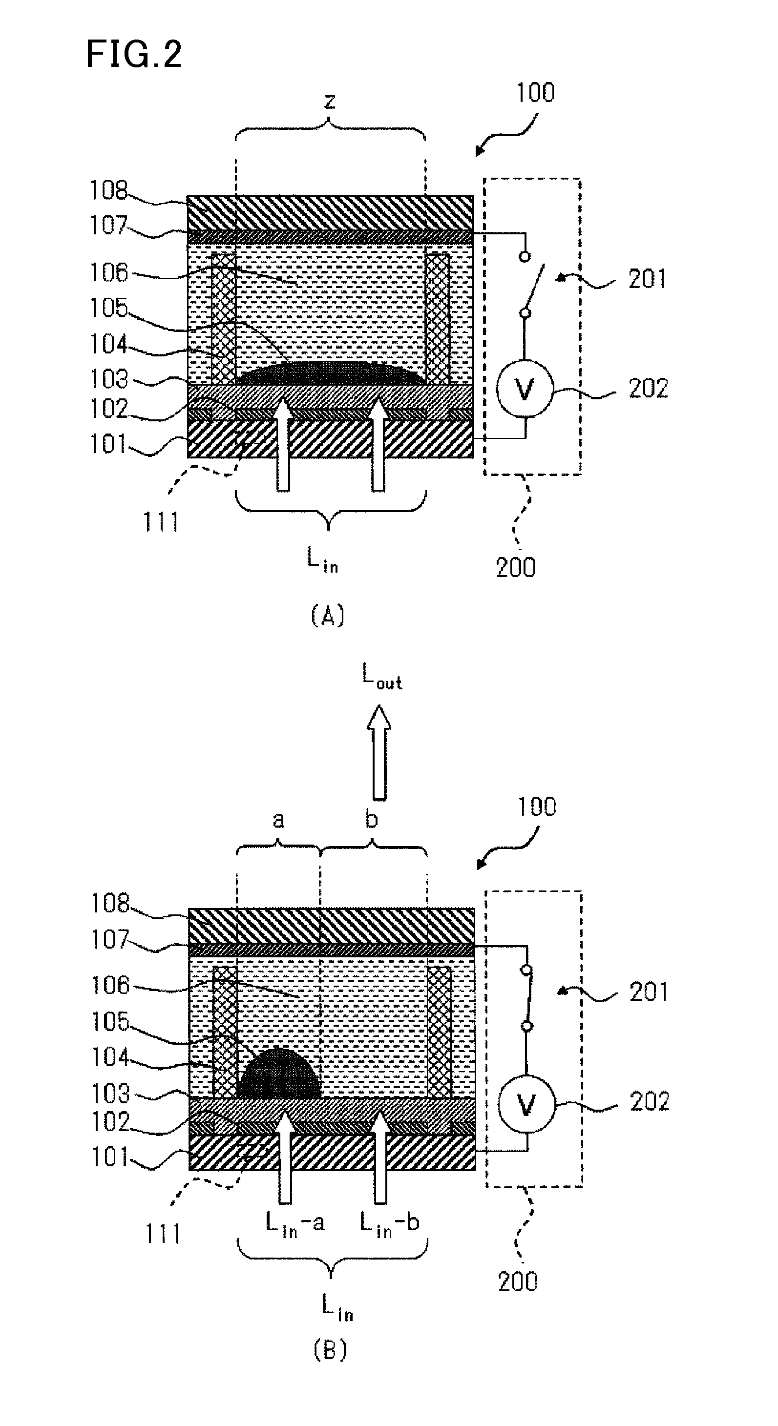 High dielectric film