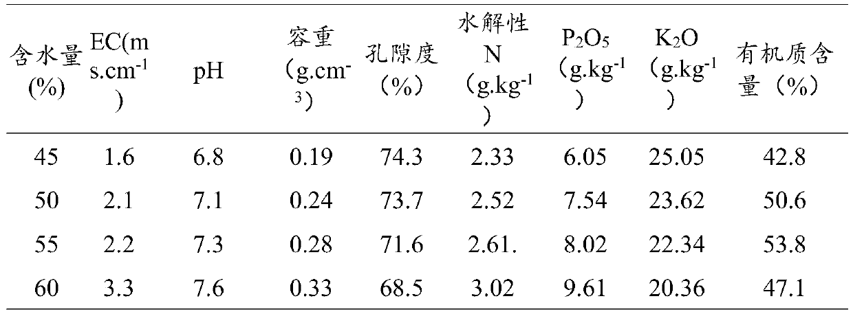 Composite microbial substrate for watermelon planting and preparation method and application of composite microbial substrate