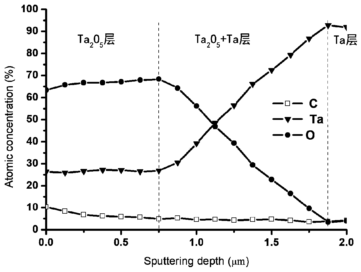 Corrosion-resistant protective thin film, and preparation method and application thereof