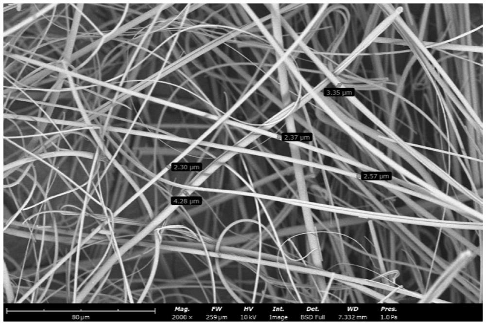 Glass microfiber cotton and filter paper