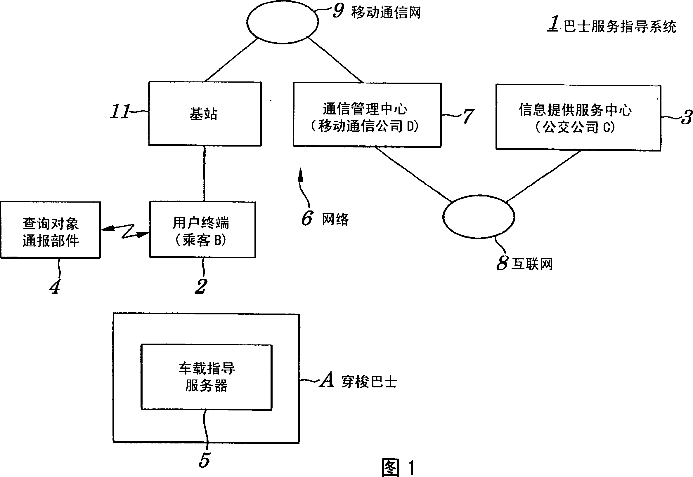 Transportation vehicle service guiding system and method