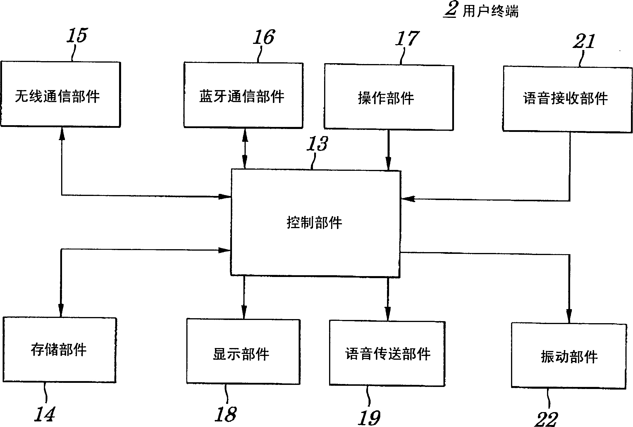 Transportation vehicle service guiding system and method