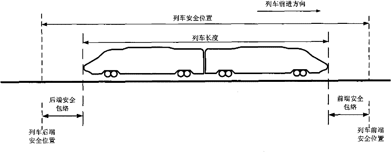 Train safe-positioning method of ground device of CBTC (Communications-Based Train Control) system