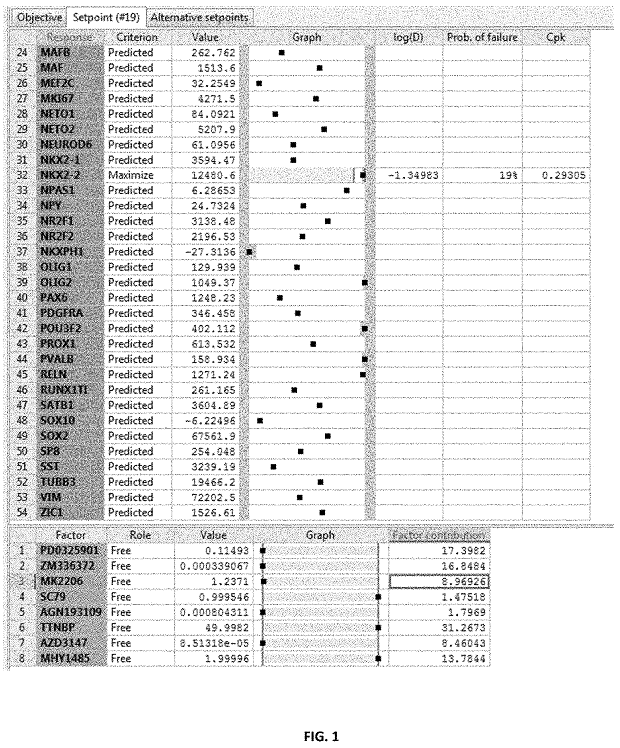 Methods and compositions for generating oligodendrocyte progenitor cells