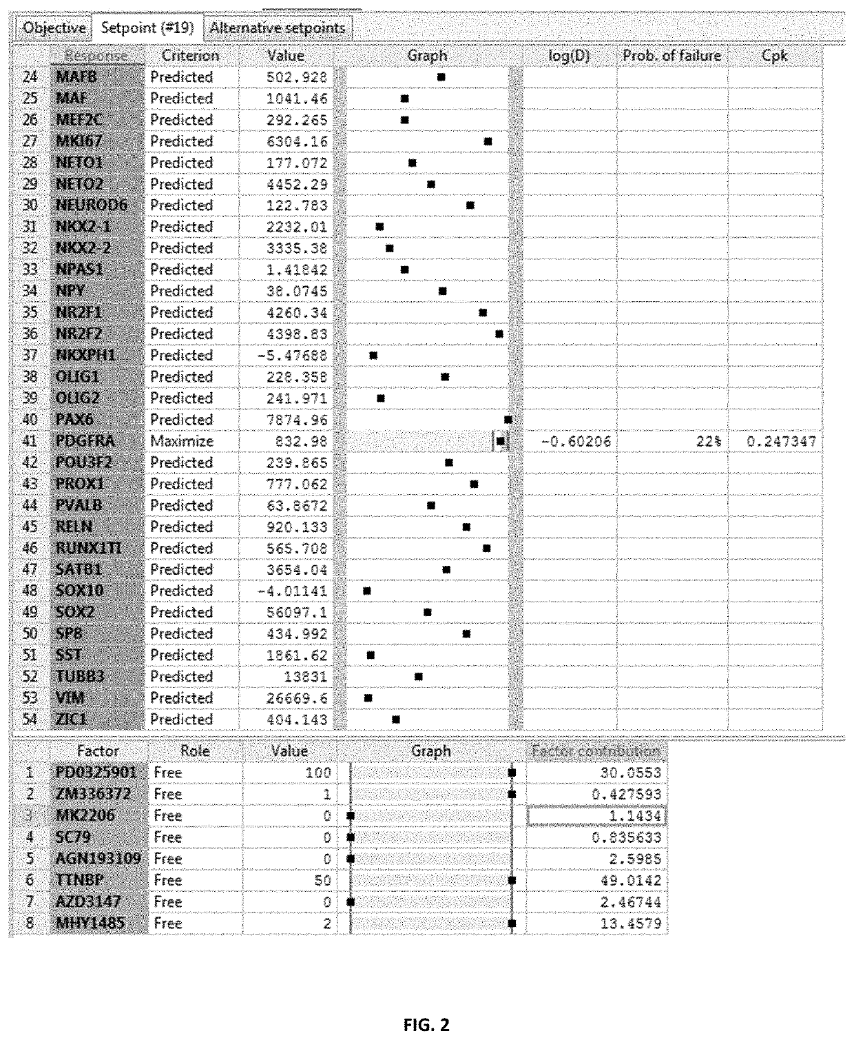 Methods and compositions for generating oligodendrocyte progenitor cells