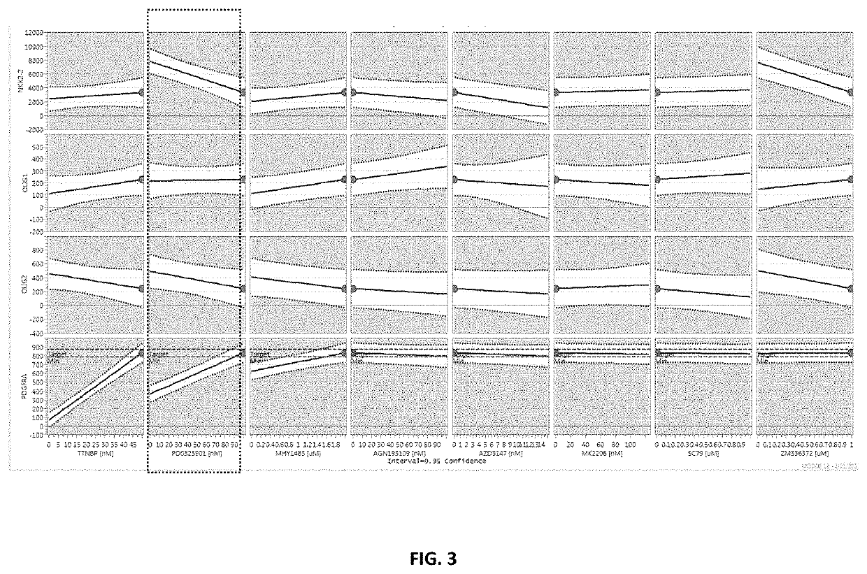 Methods and compositions for generating oligodendrocyte progenitor cells