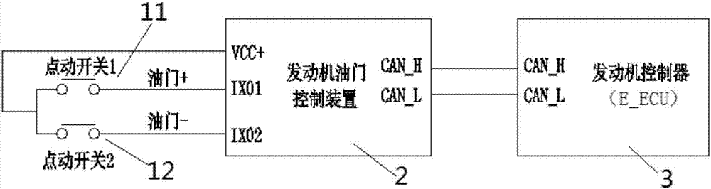 Controlling device and controlling method of crude oil engine accelerator