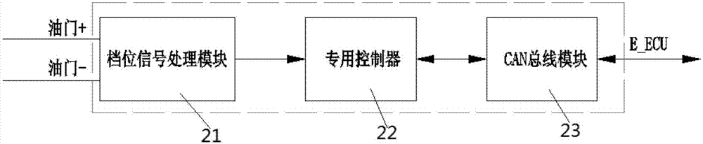 Controlling device and controlling method of crude oil engine accelerator