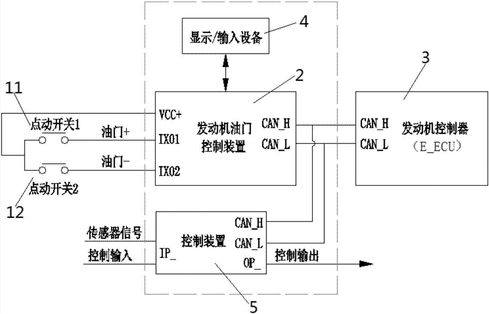 Controlling device and controlling method of crude oil engine accelerator