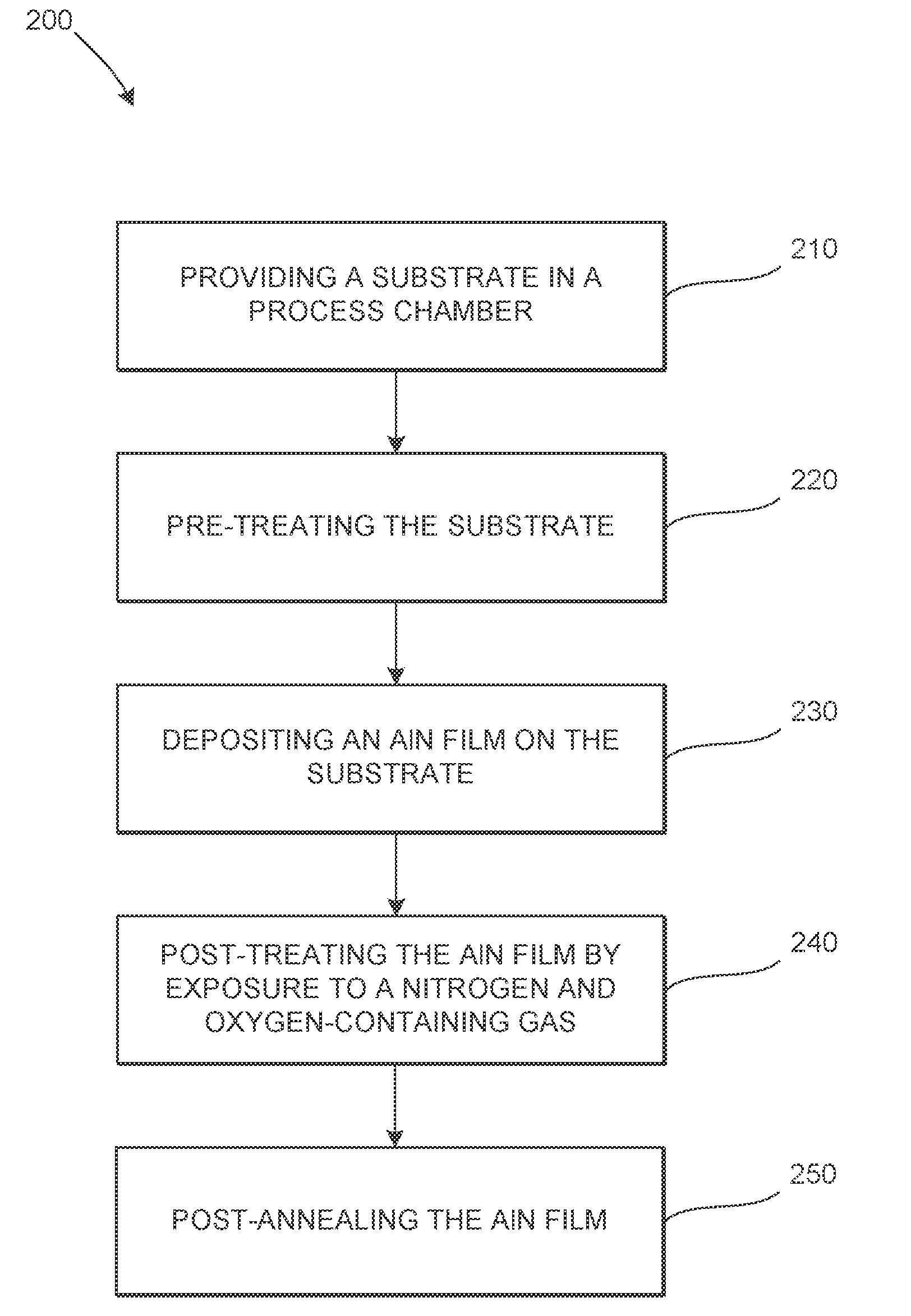 In-situ formation of oxidized aluminum nitride films