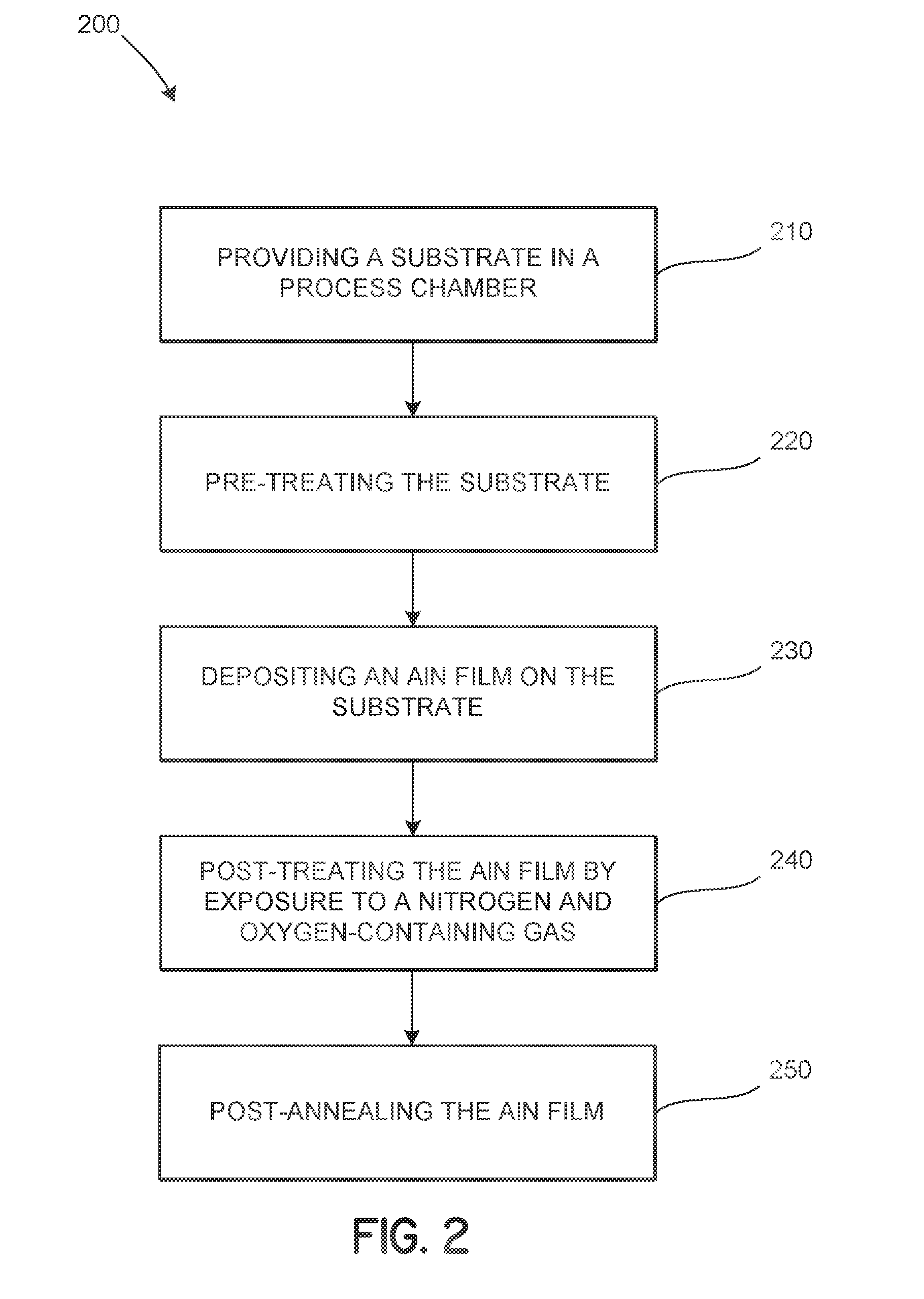 In-situ formation of oxidized aluminum nitride films