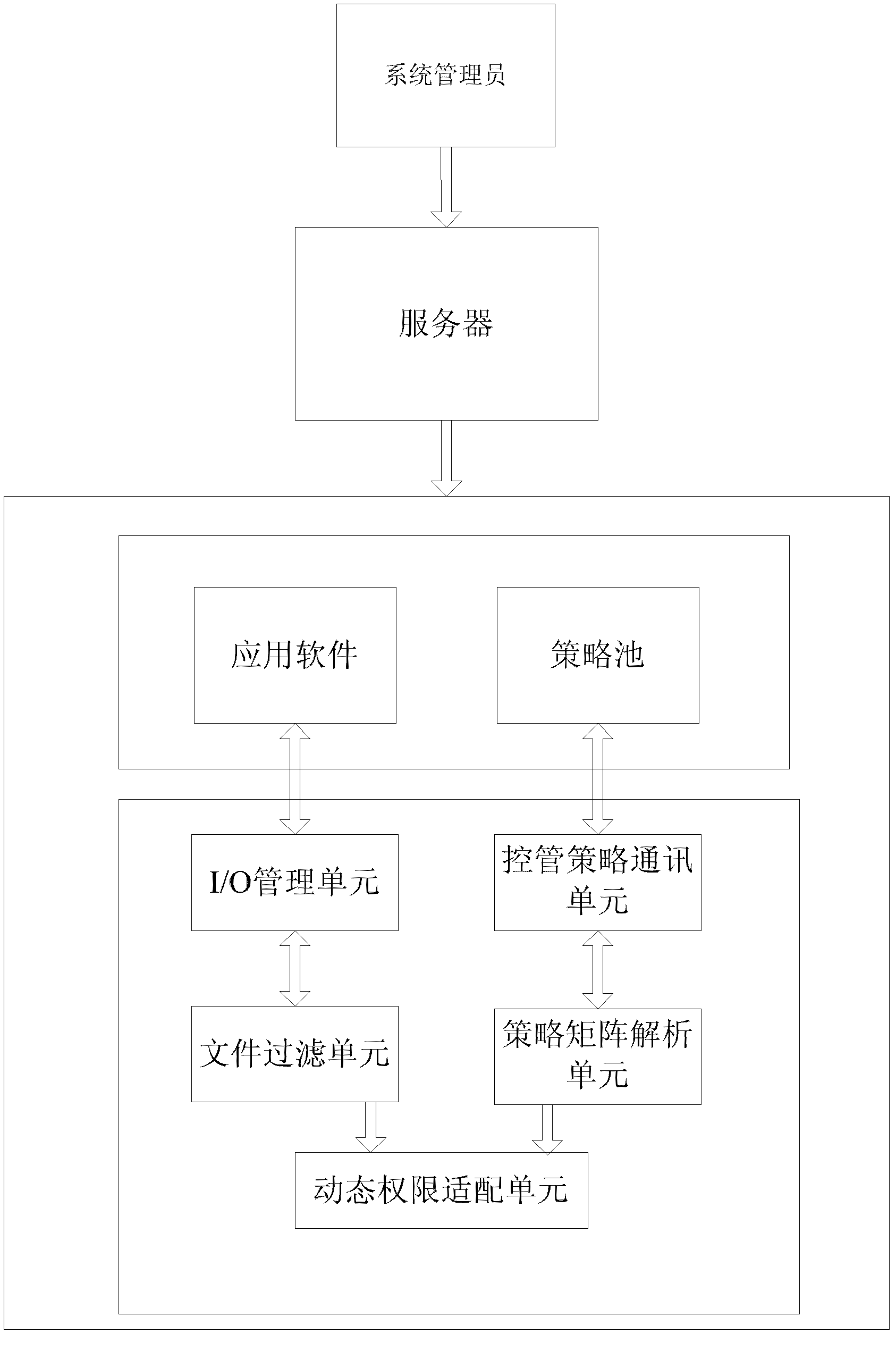 Electronic file permission dynamic adaptive control method and system