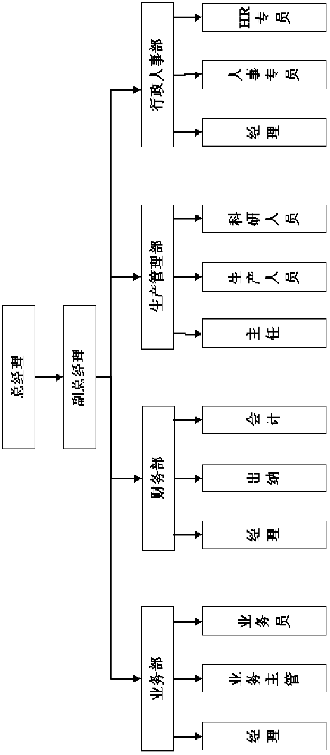 Electronic file permission dynamic adaptive control method and system