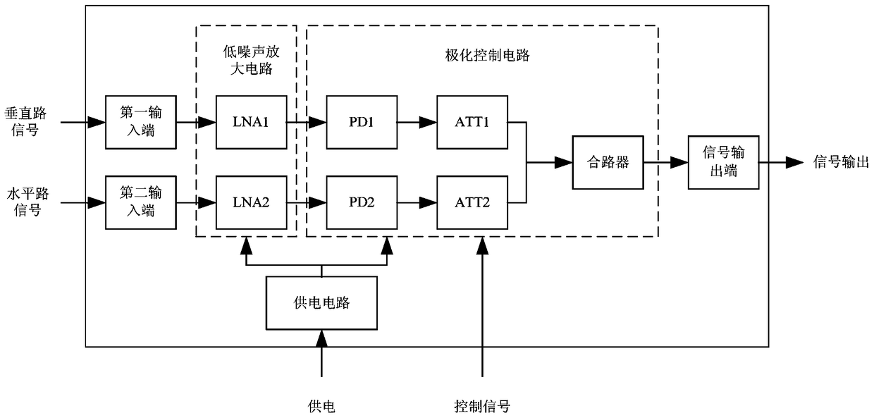 An Active Polarization Controller