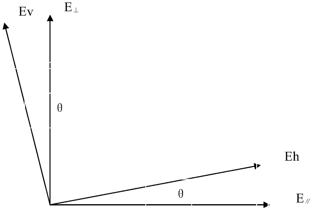 An Active Polarization Controller