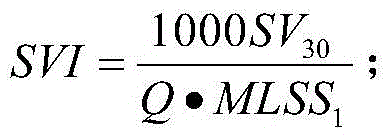 Activated sludge settling concentration comprehensive performance measuring device and measuring method