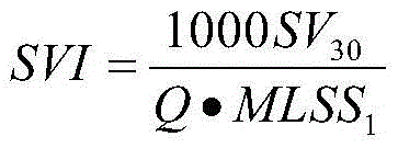 Activated sludge settling concentration comprehensive performance measuring device and measuring method