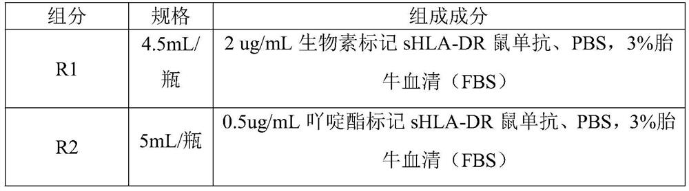 Polypeptide, HLA-DR protein and preparation method and application of HLA-DR protein