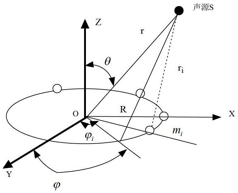 SRP-PHAT multi-source spatial positioning method