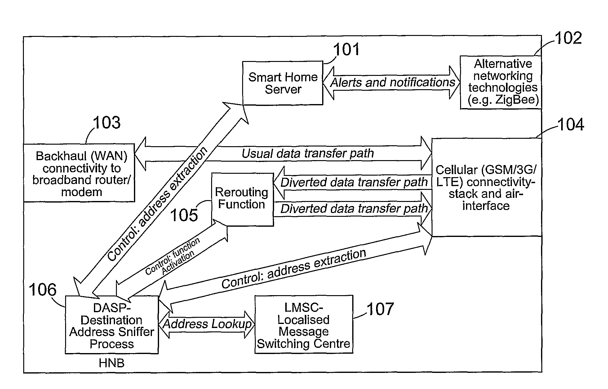 Apparatus and method for use in a femto cell