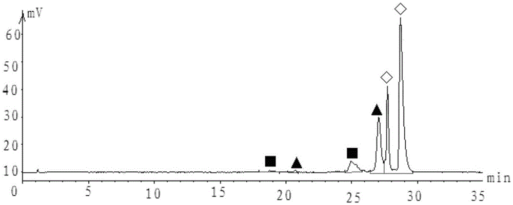 Detection method of contents of monophosphate, biphosphonate and fatty alcohol-polyoxyethylene ether in phosphate