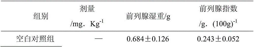 Traditional Chinese medicine preparation for treating chronic prostatic hyperplasia and preparation method thereof