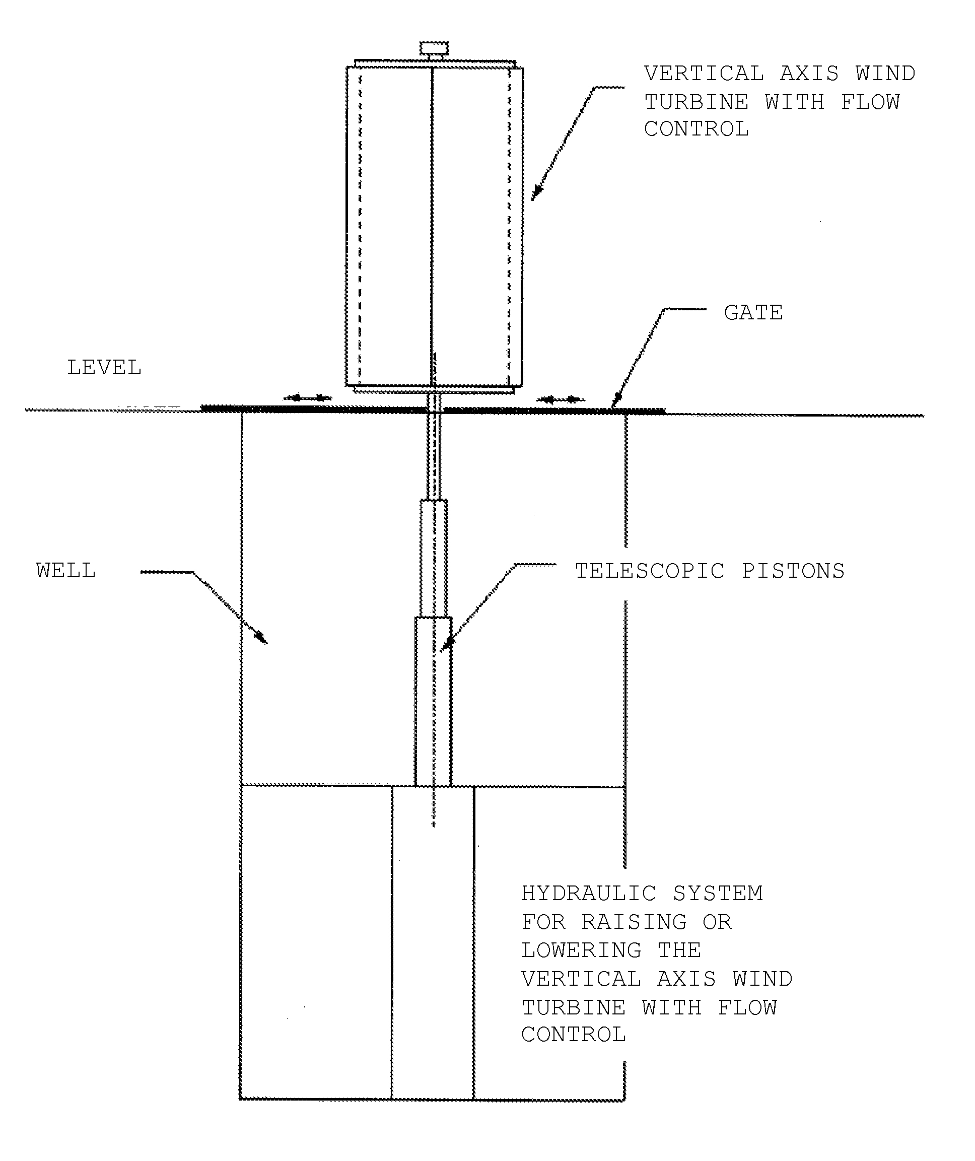 Vertical axis wind and hydraulic turbine with flow control