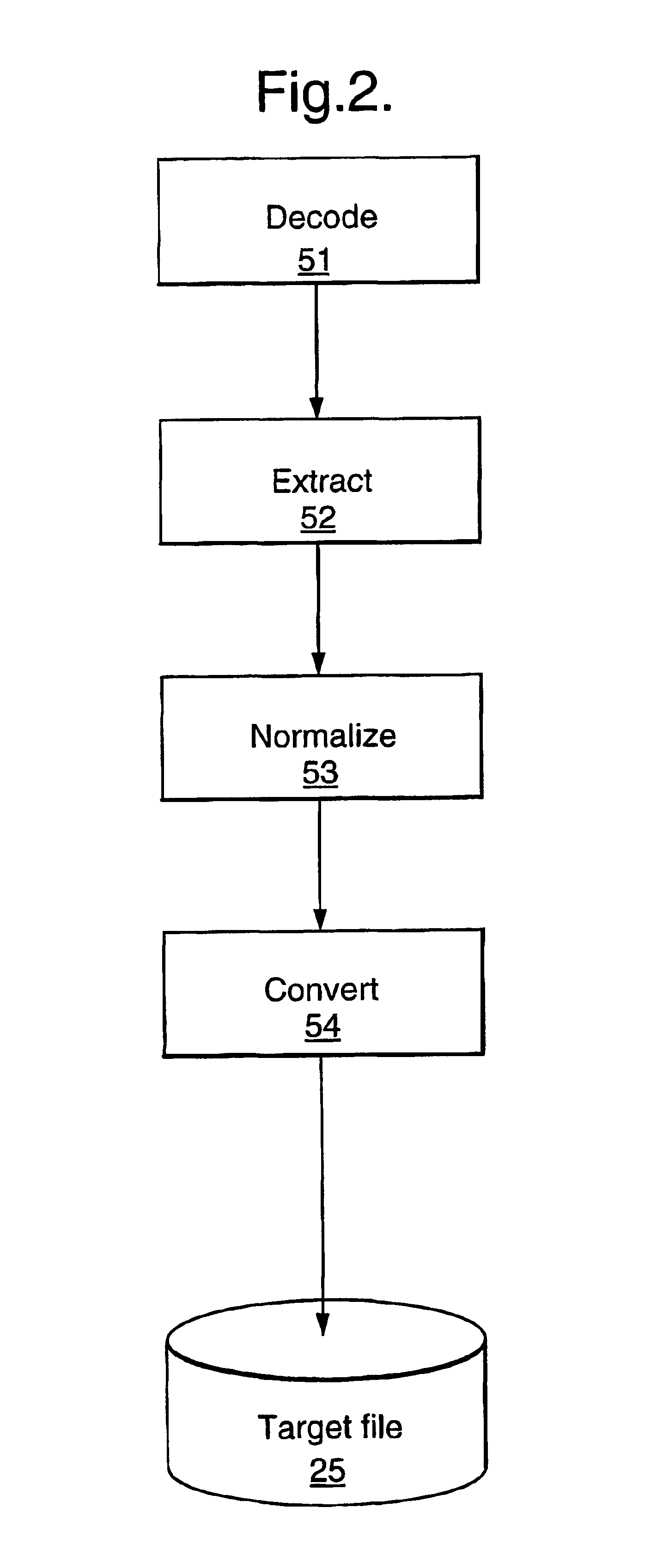 Method and apparatus for recognising a radar target