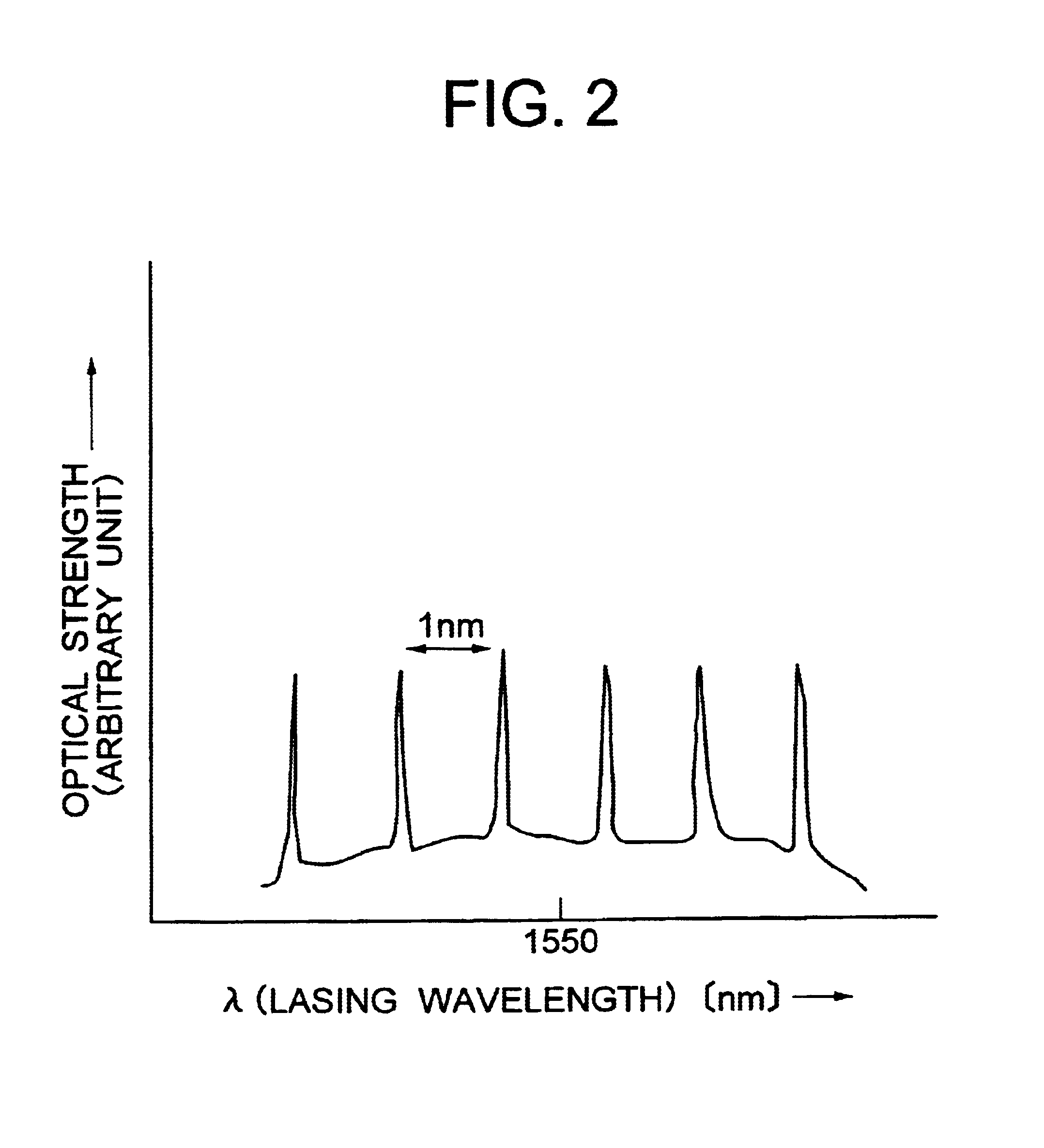 Distributed feedback semiconductor laser device and multi-wavelength laser array