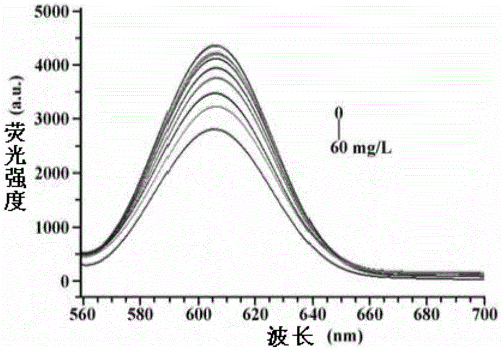 Preparation method for molecularly imprinted-quantum dot polymer of pyrethroid type pesticide