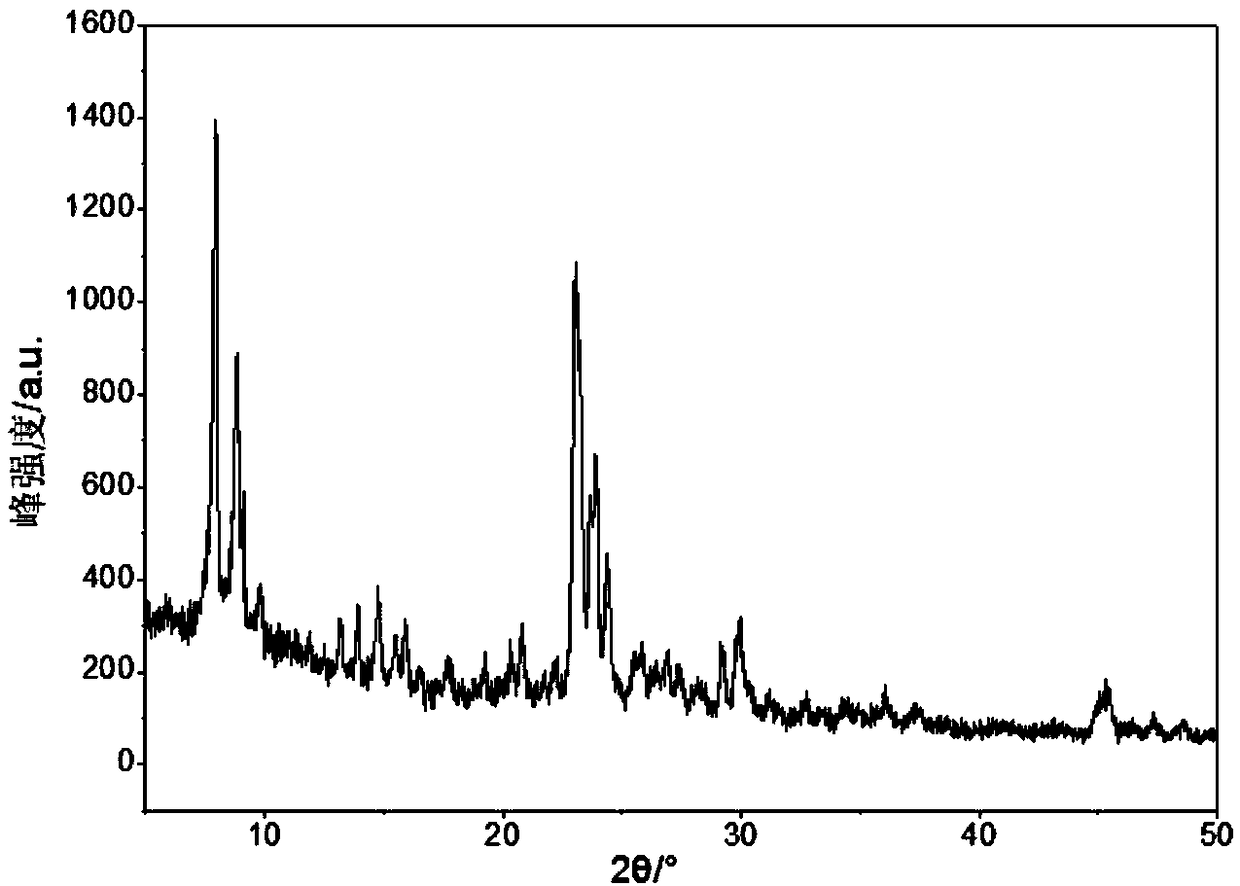 Low-silicon multistage structure ZSM-5 zeolite molecular sieve, and preparation method and application thereof