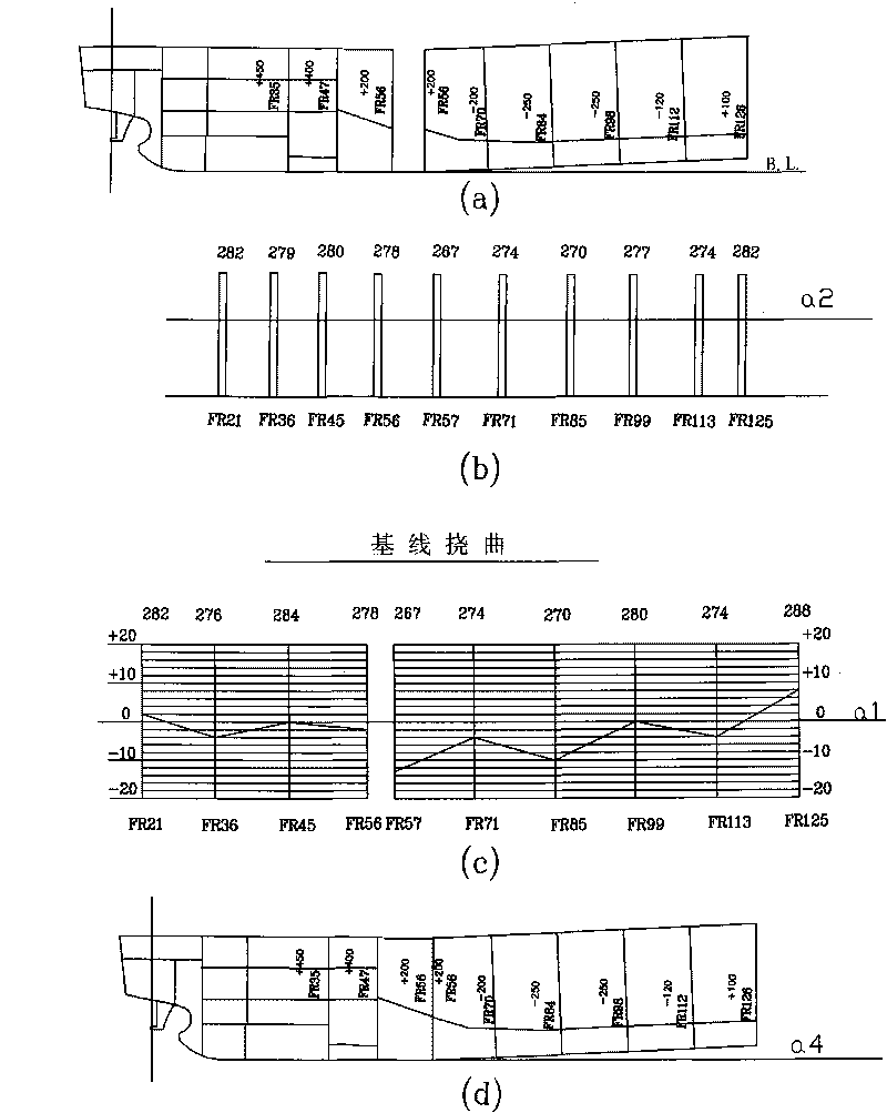 Method of abutting joint of two total segments in shipbuilding process