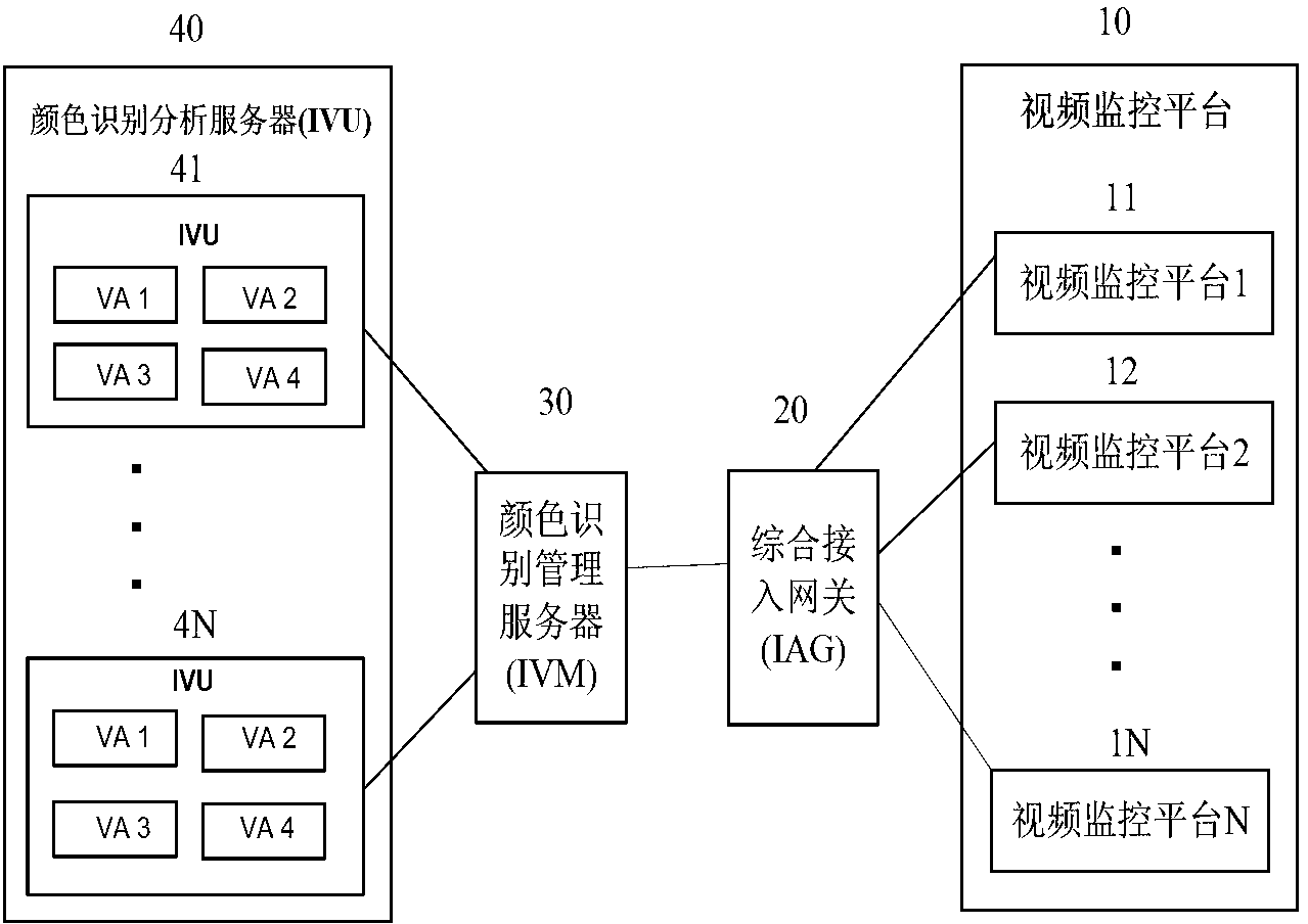 Identification method for mixed colors of targets