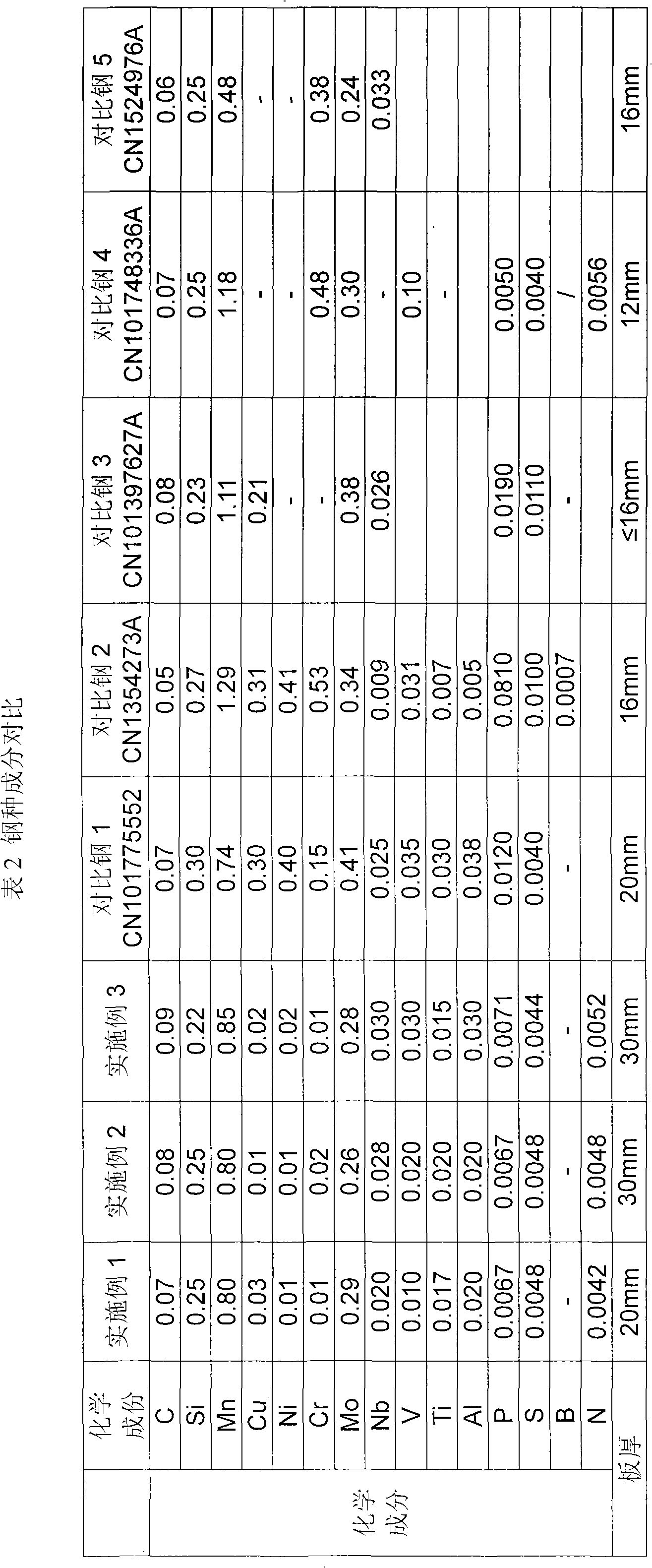 Low-cost high-strength high-toughness shock-proof refractory steel and preparation technique thereof