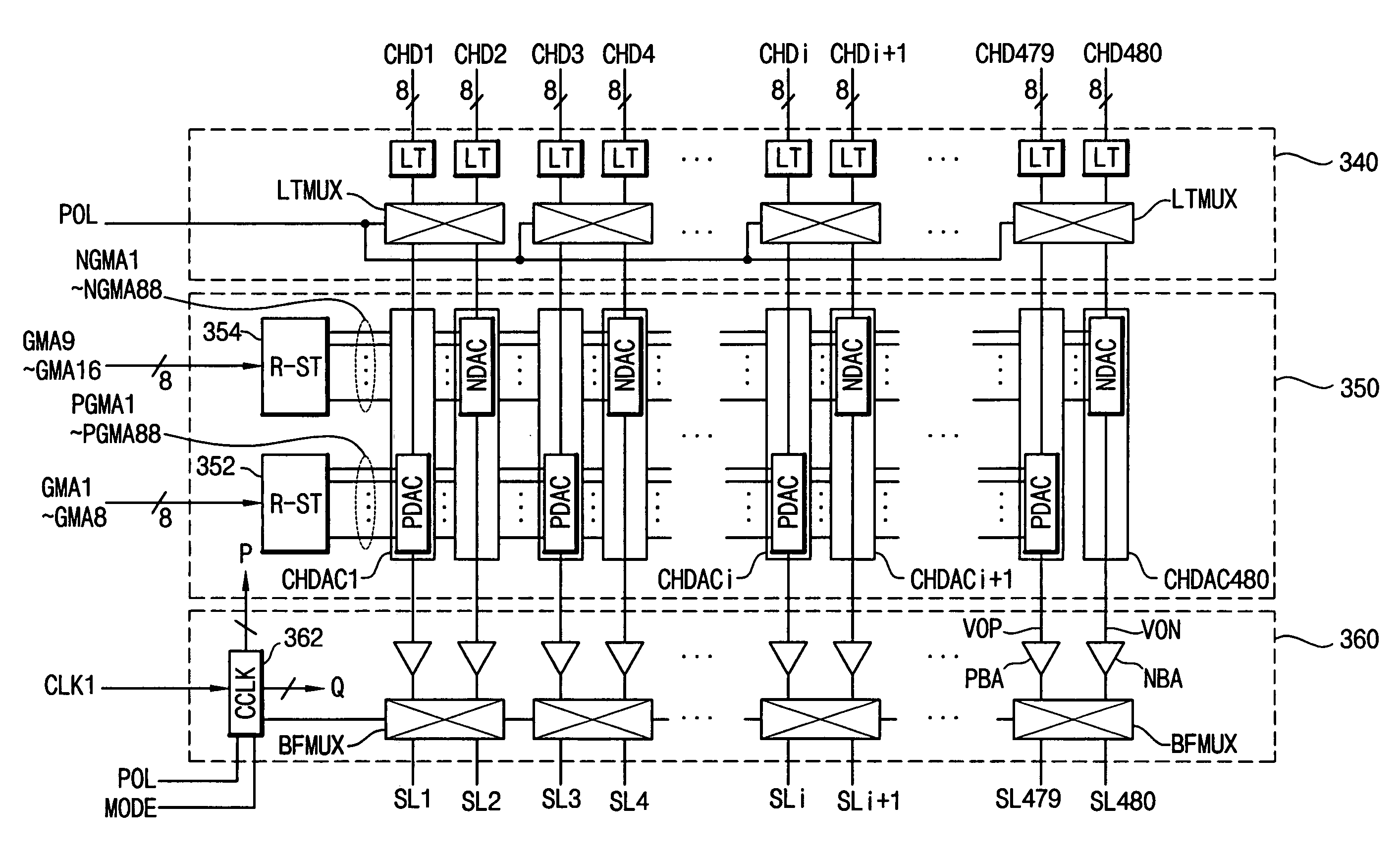 Gamma correction D/A converter, source driver integrated circuit and display having the same and D/A converting method using gamma correction