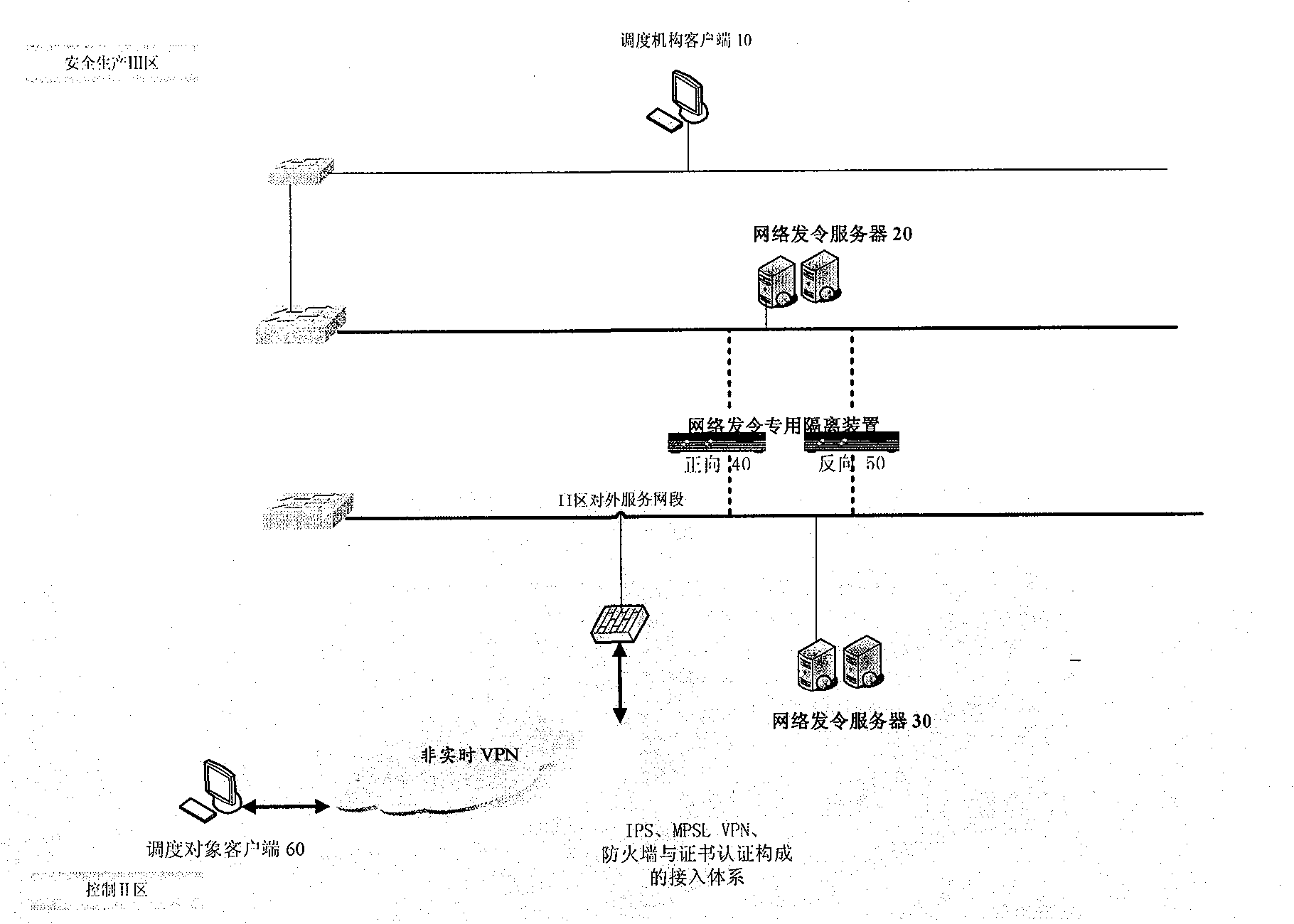 Power grid dispatching intelligentized and instruction informationized working platform