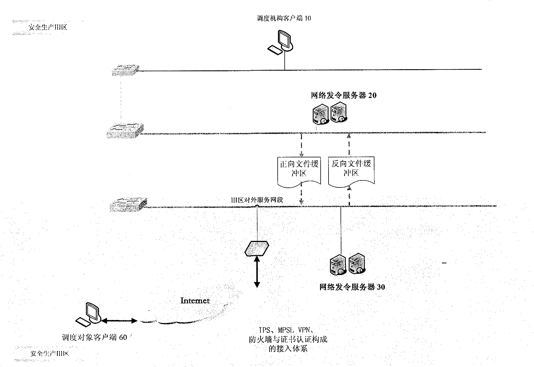 Power grid dispatching intelligentized and instruction informationized working platform