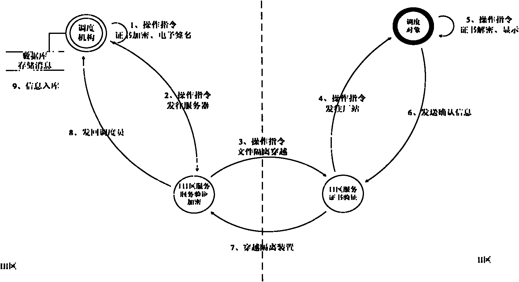 Power grid dispatching intelligentized and instruction informationized working platform