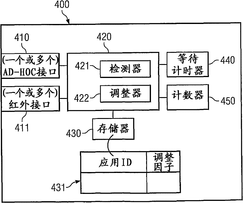 Handover decision procedure in a mobile communications system