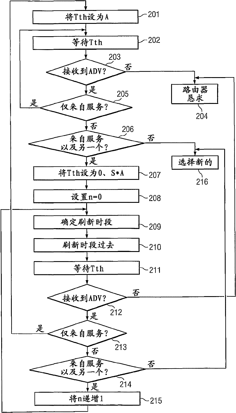 Handover decision procedure in a mobile communications system