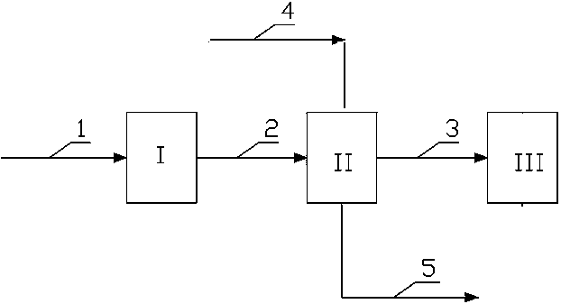 Purifying method for coking residual ammonia water