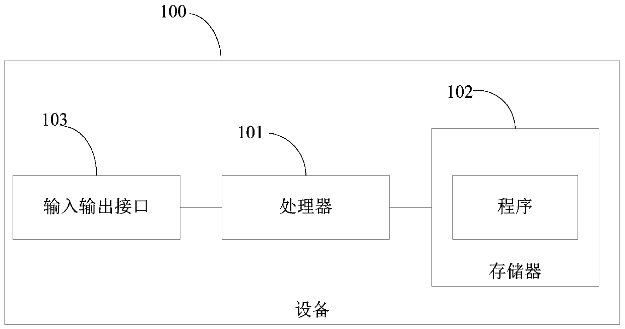 Signal processing method and device and related product