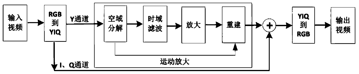 Signal processing method and device and related product