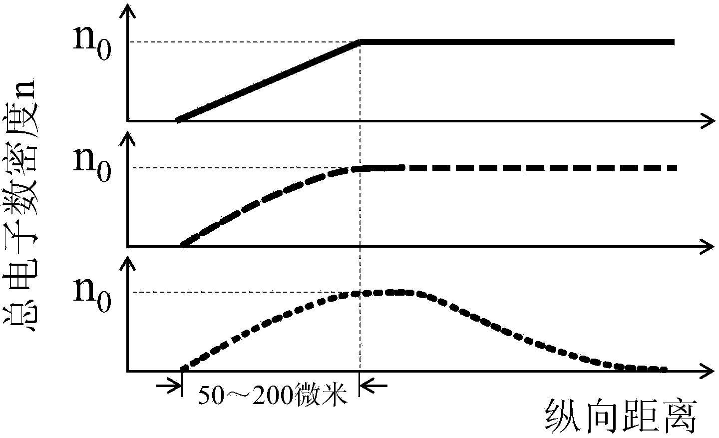 Laser wake field accelerator and method for generating high-light attosecond light pulses