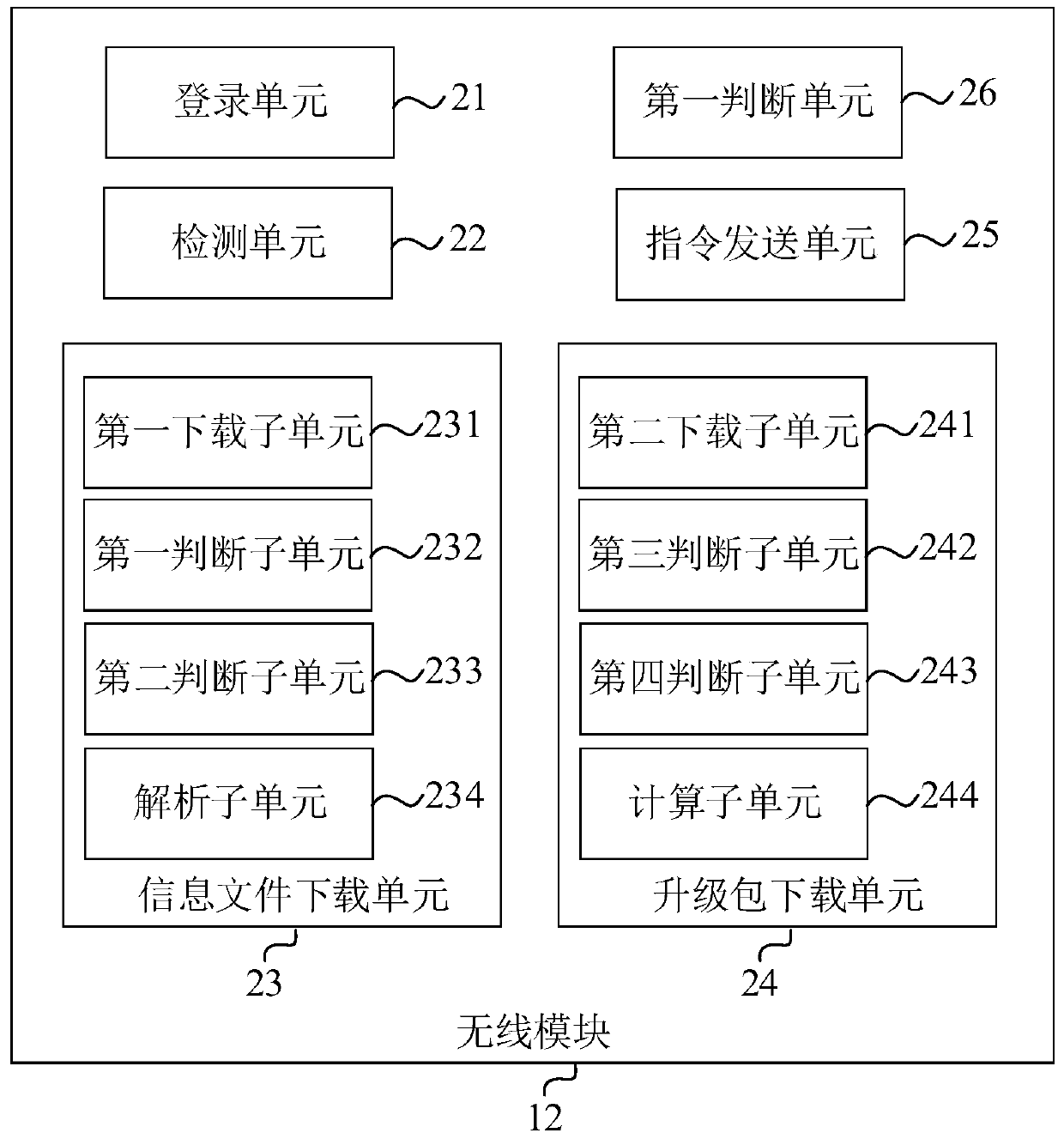 Software upgrade method and system for upper computer