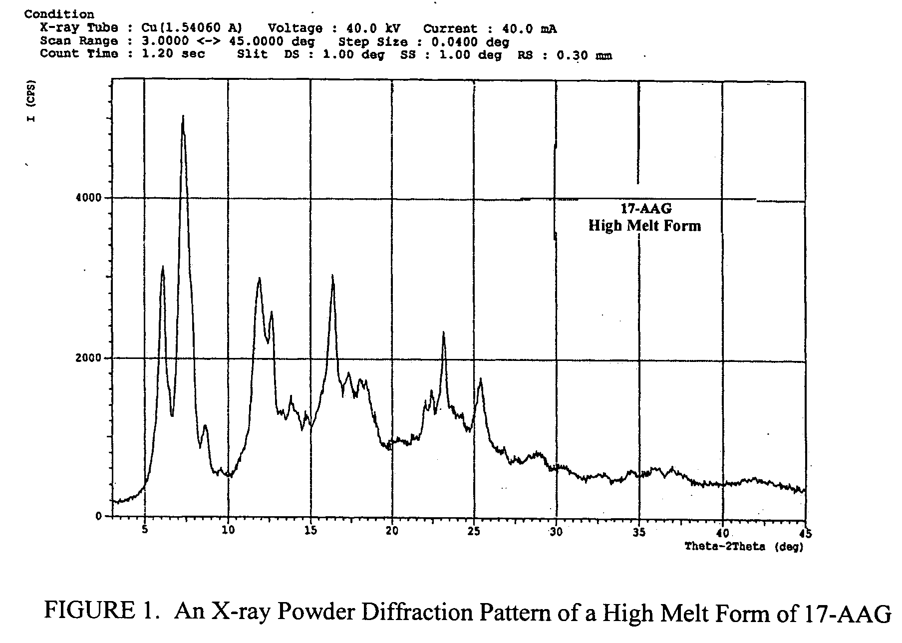 Oral pharmaceutical formulations and methods for producing and using same