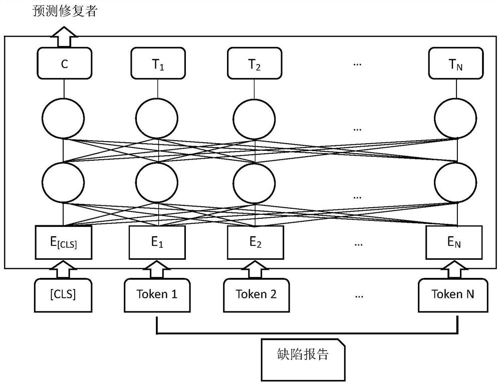 A software defect report assignment method based on self-attention mechanism